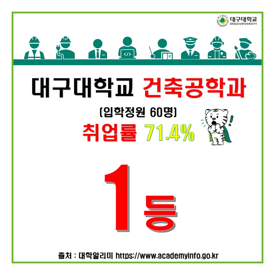 2022년 대구경북권 대학교 건축공학과 취업률 1위 달성
