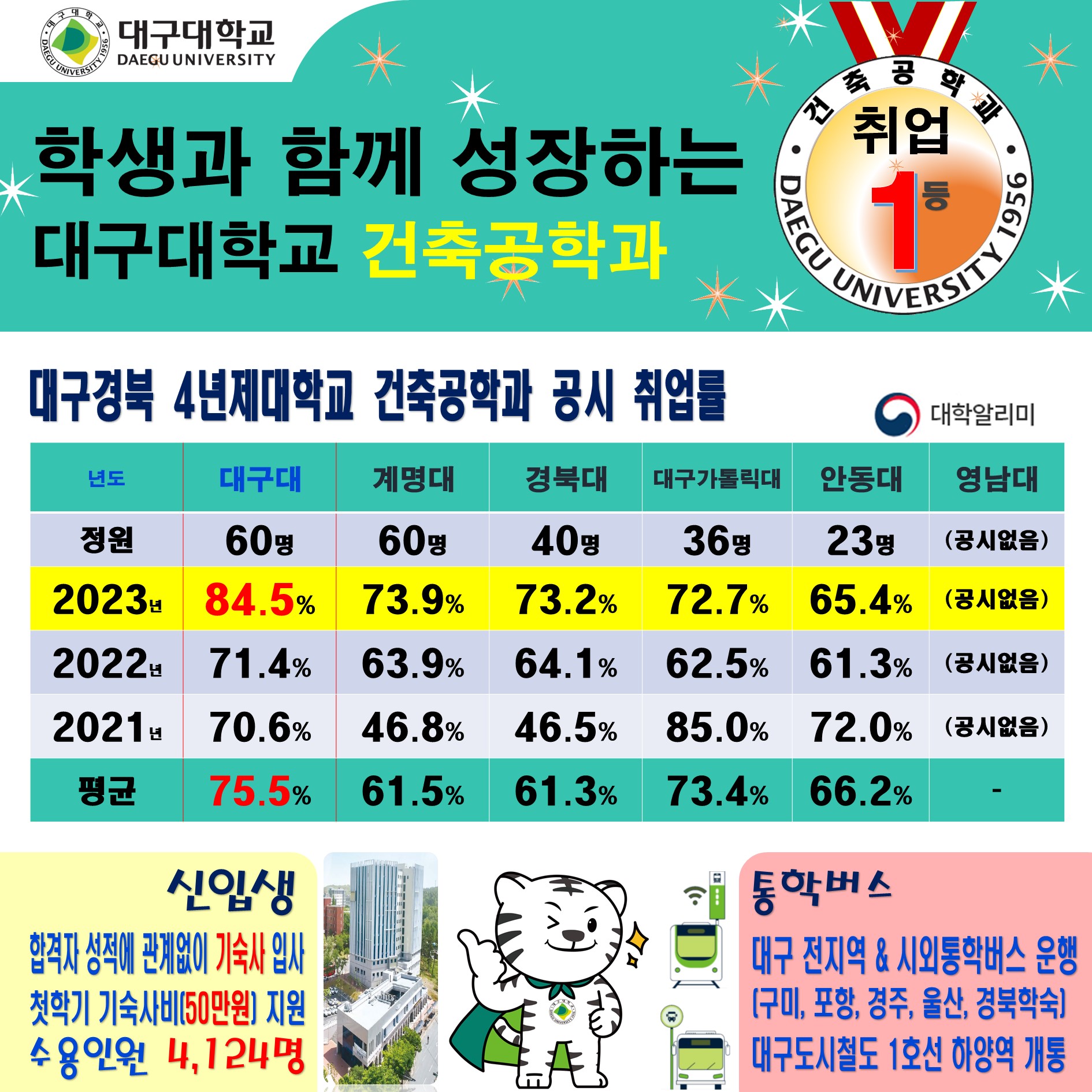 2023년 공시 취업률